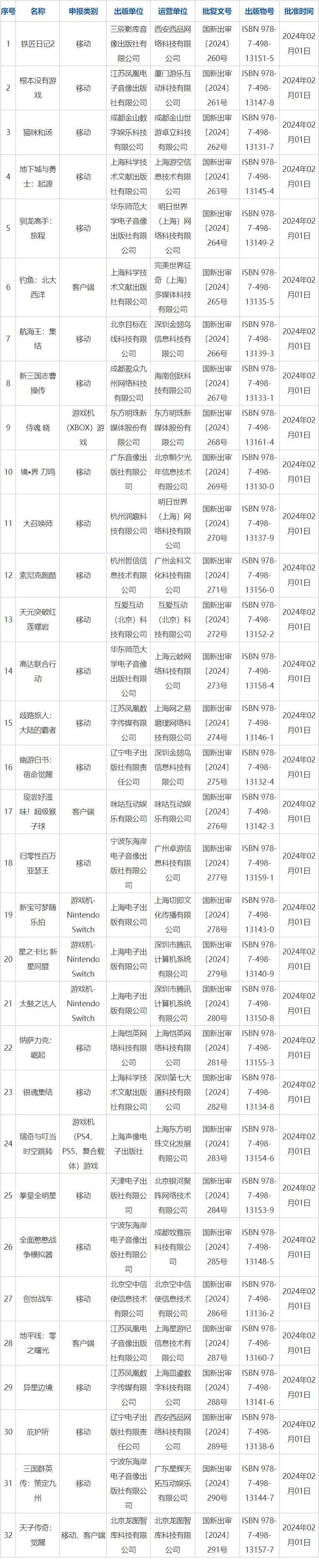 32 款游戏获 2024 年第一批进口版号，DNF 手游等在列