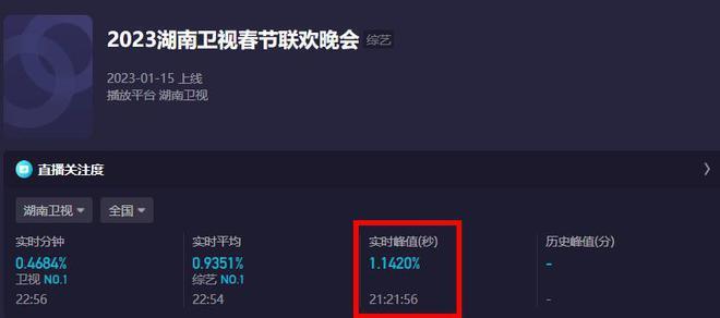 湖南台小年夜春晚阵容官宣！有张杰没谢娜，又是何炅挑大梁