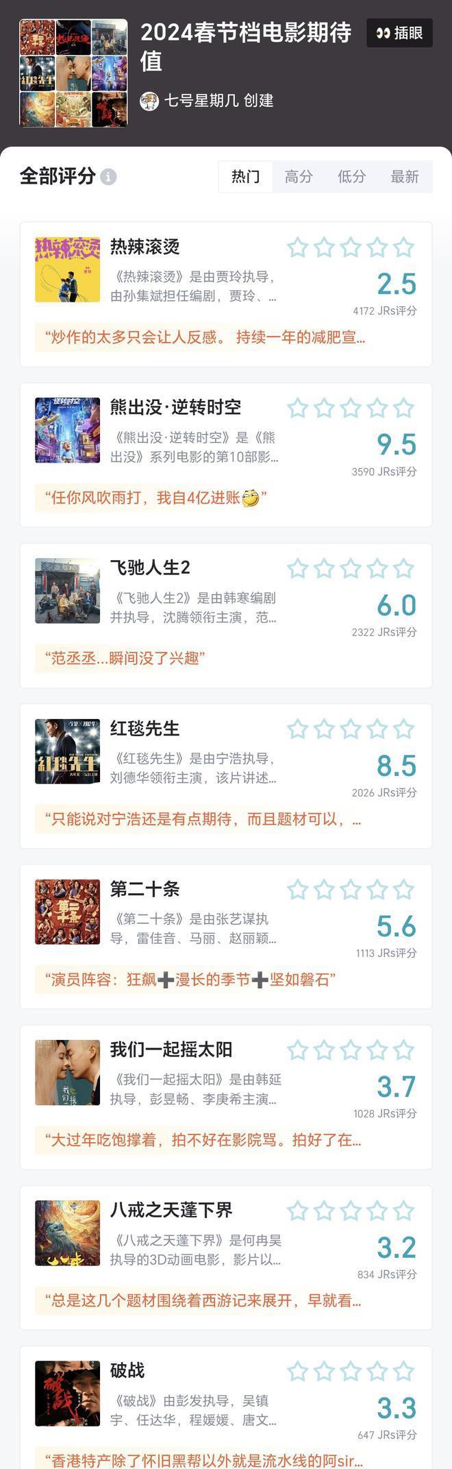 春节档预售：贾玲韩寒争第一，张艺谋掉队，刘德华最卖力