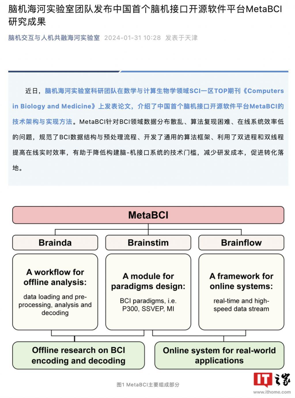 天津大学发布中国首个脑机接口开源软件平台 MetaBCI 研究成果