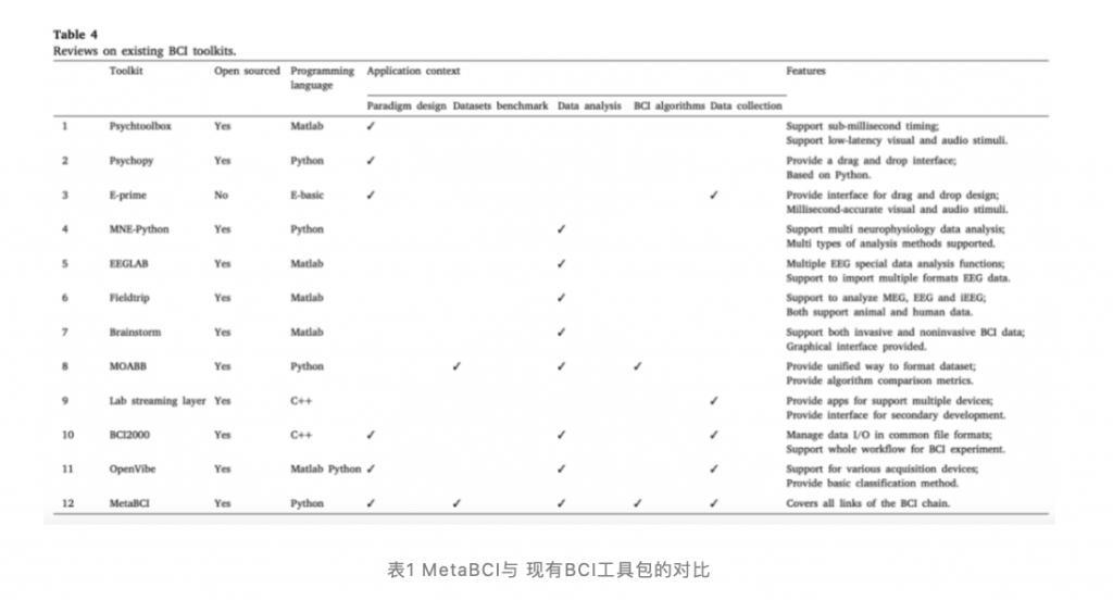 天津大学发布中国首个脑机接口开源软件平台 MetaBCI 研究成果