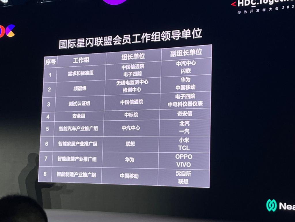 音频企业成了星闪联盟的救命稻草？