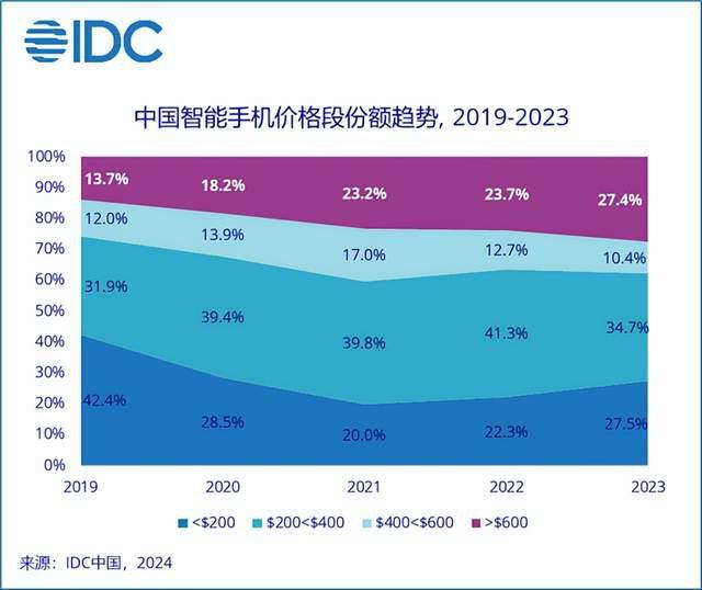 安兔兔1月跑分排行出炉，联发科斩获双料冠军