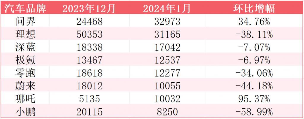 比亚迪、理想的“王座”不太稳