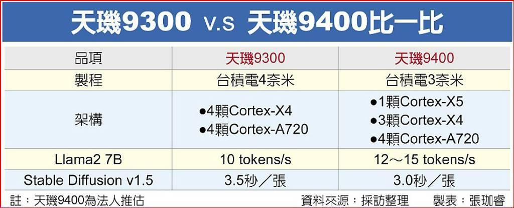 “五行缺AI”,成了苹果A系列芯片的死结?