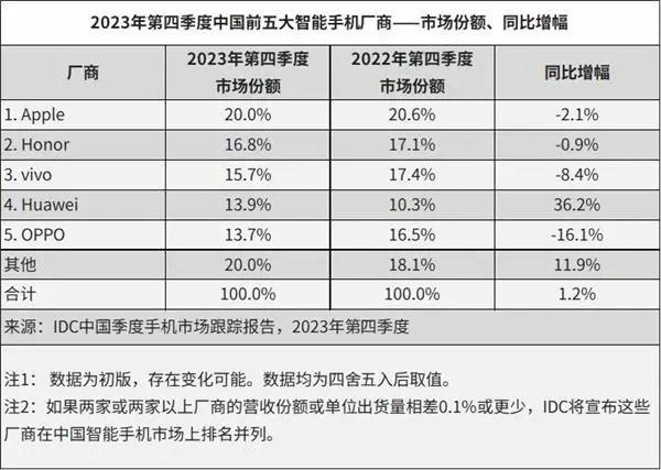 苹果Q1财报告诉我,他们的“老本”吃得差不多了