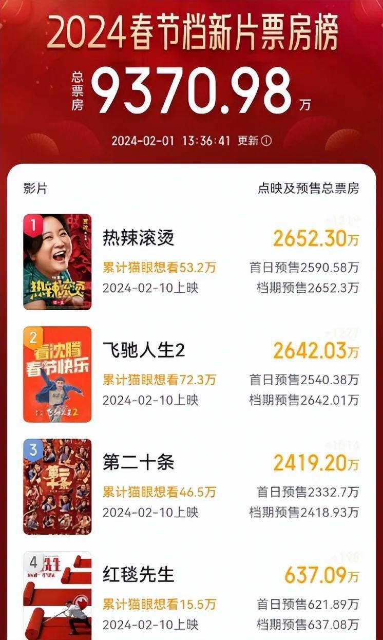 《飞驰人生2》首波口碑出炉！现场观众的评价“一针见血”