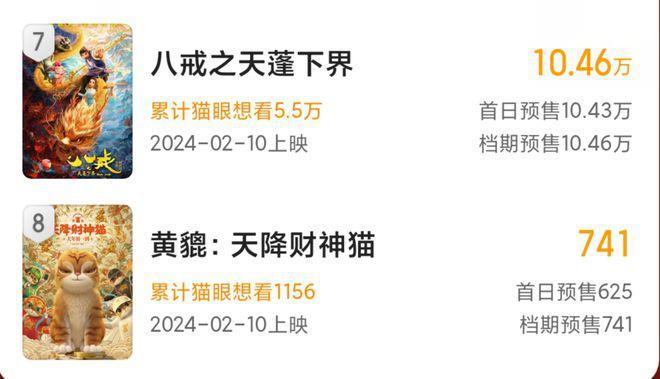 预售2天18个观众票房仅741元，春节档最惨新片诞生了