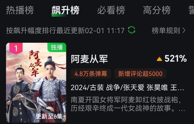 才播一天拿下飙升榜第一，2月份最期待黑马剧开播就炸了