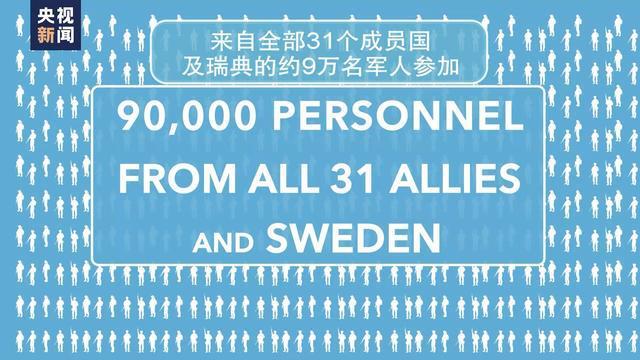 多国为北约大规模军演做准备，地区局势或进一步恶化