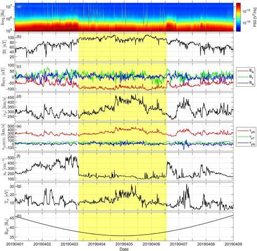 我国科研人员发现新型太阳射电辐射 —— 太阳孤波辐射