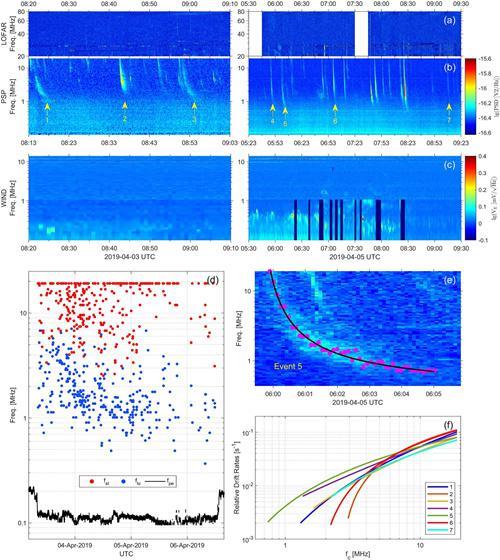 我国科研人员发现新型太阳射电辐射 —— 太阳孤波辐射