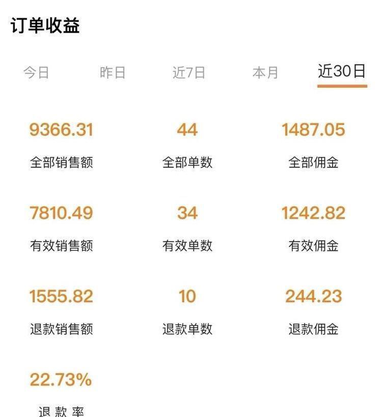 小杨哥的切片生意翻车了