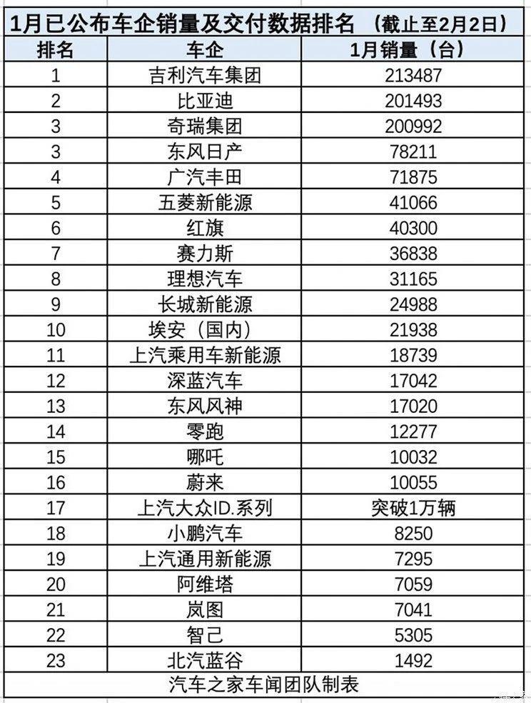 2024 开年，比亚迪和理想被双杀，华为还有大招！