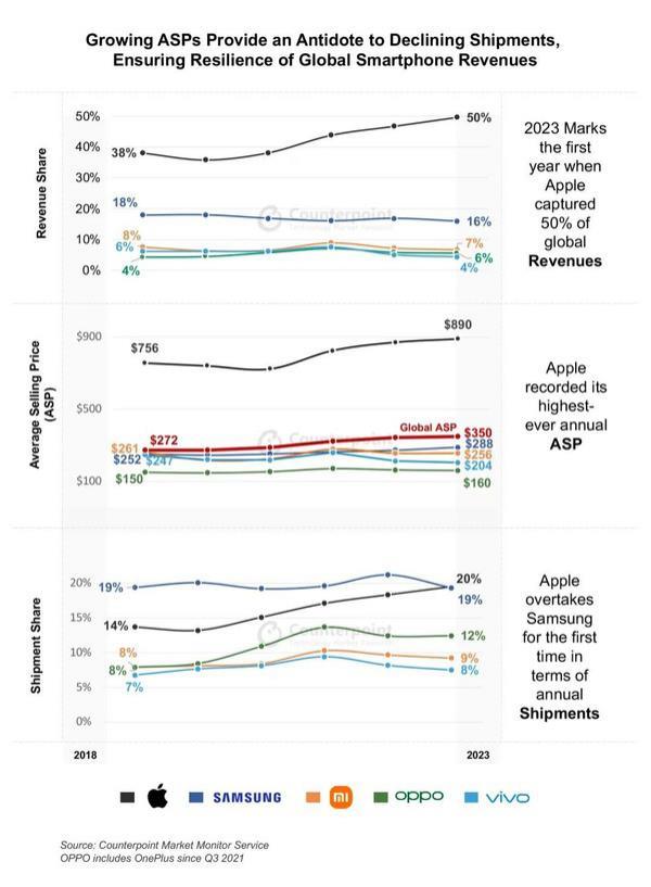 苹果在美国、印度等市场收入创新高 但在中国存在风险