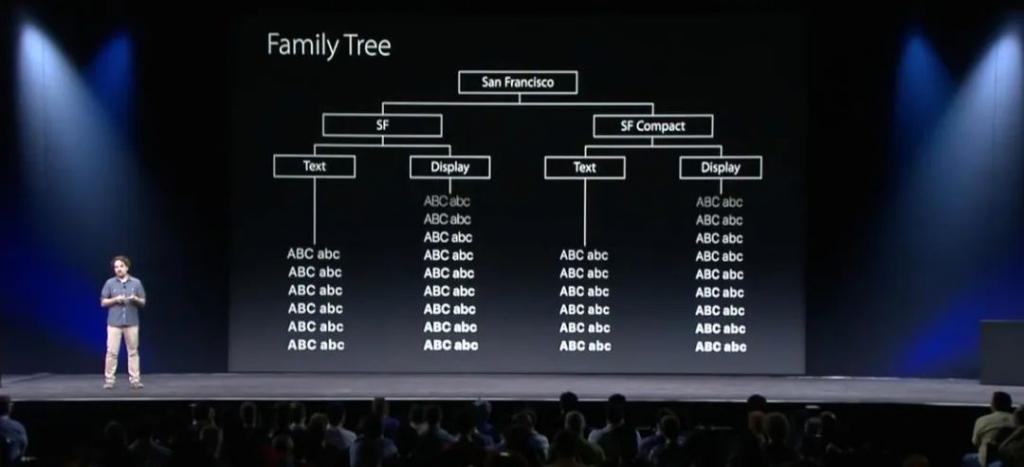 iOS、macOS 的设计为何如此特别？深度解析 Apple 的字体排版设计