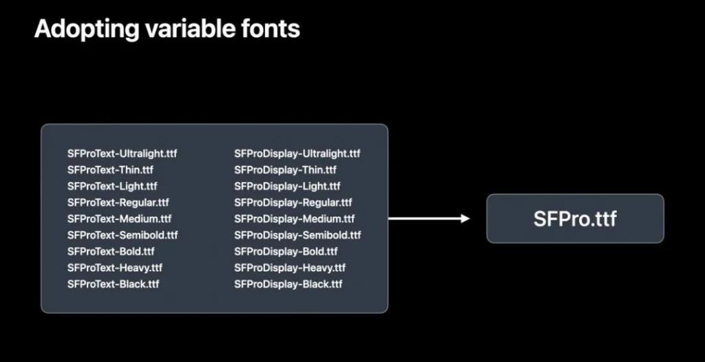 iOS、macOS 的设计为何如此特别？深度解析 Apple 的字体排版设计