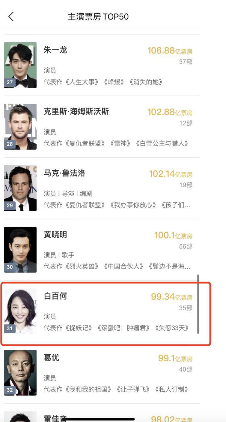 长得像白百何却没有白百何的“清醒”！从红极一时到无人提及
