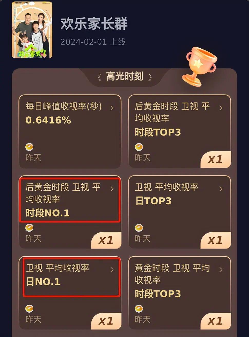 不笑场吗？53岁张嘉益新剧演喊大13岁的方青卓“妈妈”