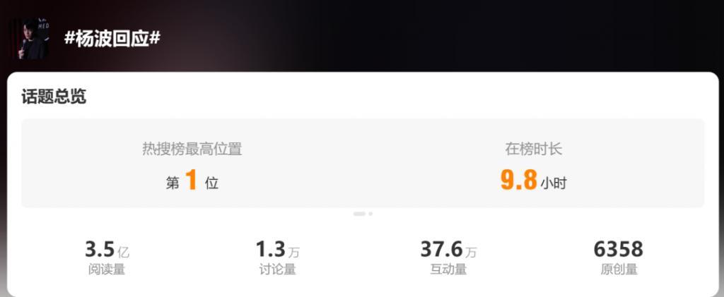 “杨波出轨”冲上热搜榜一，被3.5亿阅读的女生隐私谁来保护？