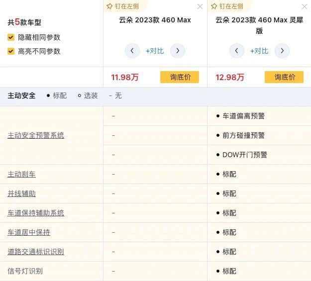10万的车加1万就能用城市NOA，这玩意靠谱吗？