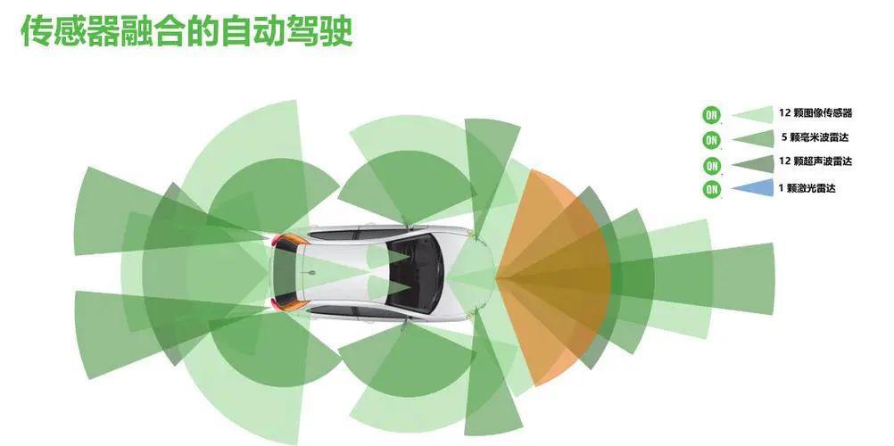 10万的车加1万就能用城市NOA，这玩意靠谱吗？