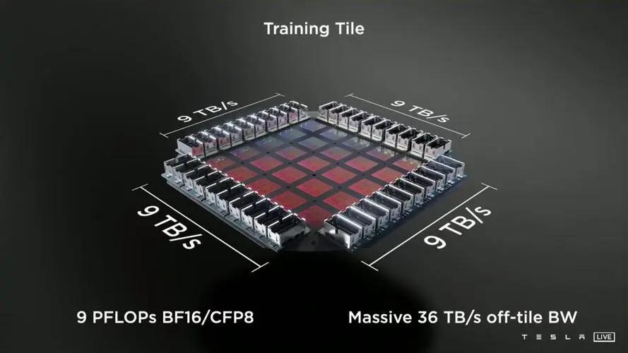 10万的车加1万就能用城市NOA，这玩意靠谱吗？