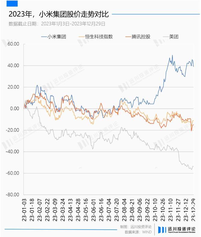 为了造车，雷军连手机都不管了？