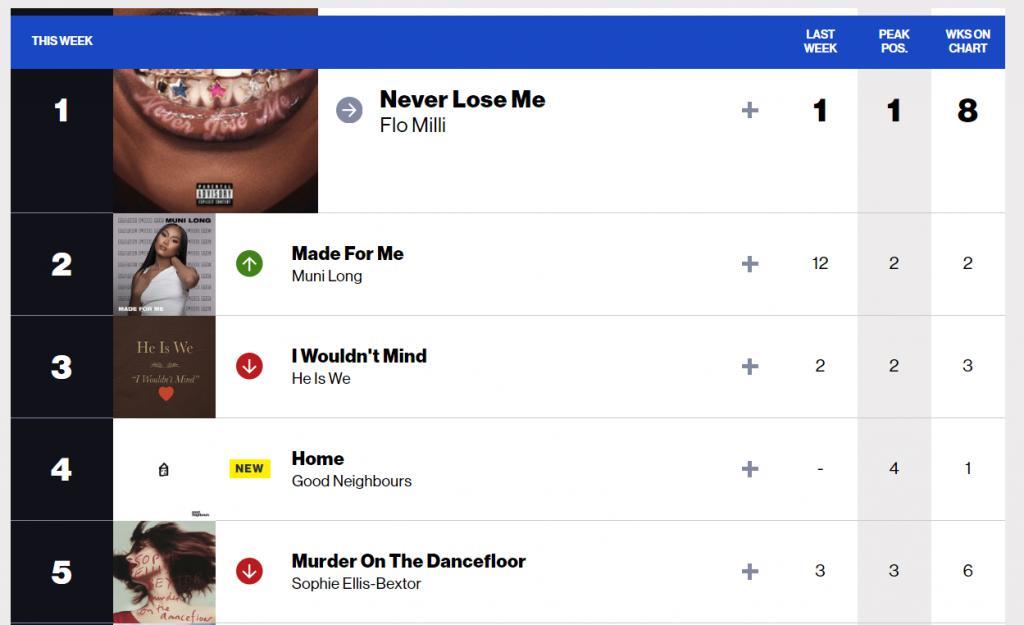 抖音在国外“仗势欺人”，全球音乐巨头要被拿捏？