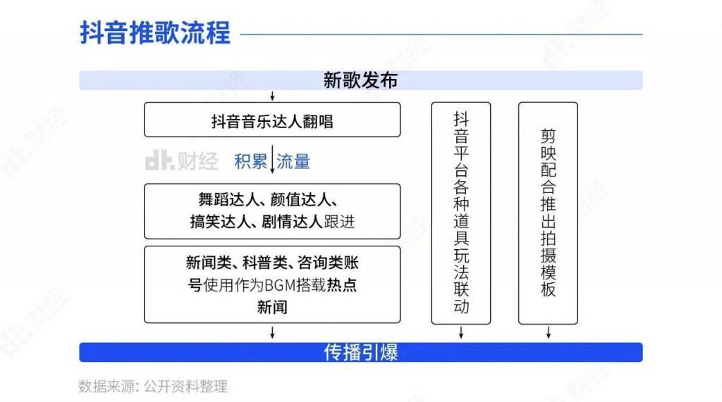 抖音在国外“仗势欺人”，全球音乐巨头要被拿捏？