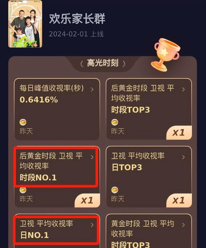 才播4集收视率第一,网友:终于有让我熬夜狂追的都市黑马剧了