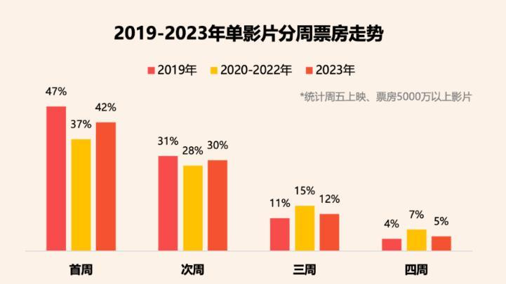 预售第三天，春节档够“热辣滚烫”了吗？