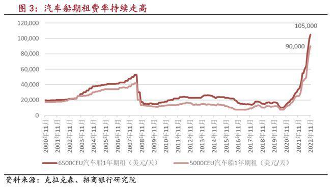 车企为啥要造船？
