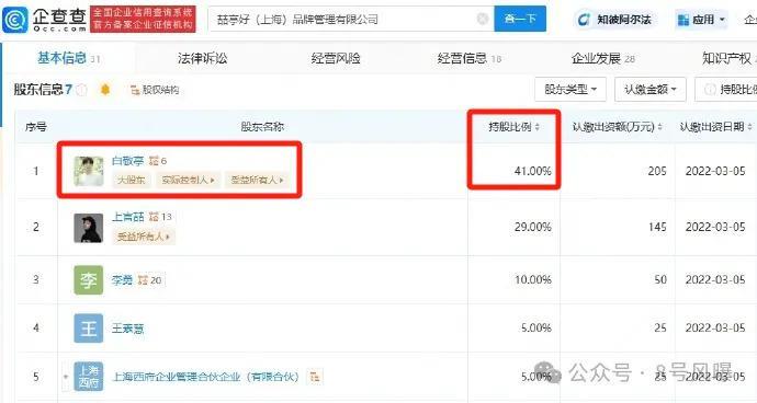 明星潮牌被批吃相难看：本职干不好，跨界挣钱还倒车