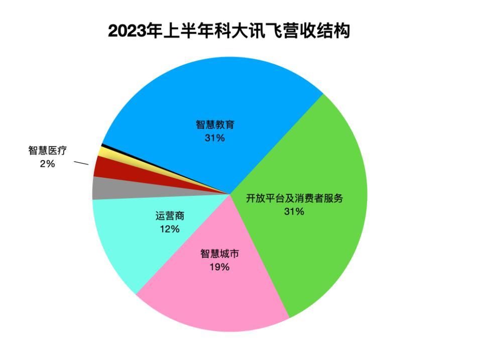 科大讯飞，旗下迎来一个独角兽