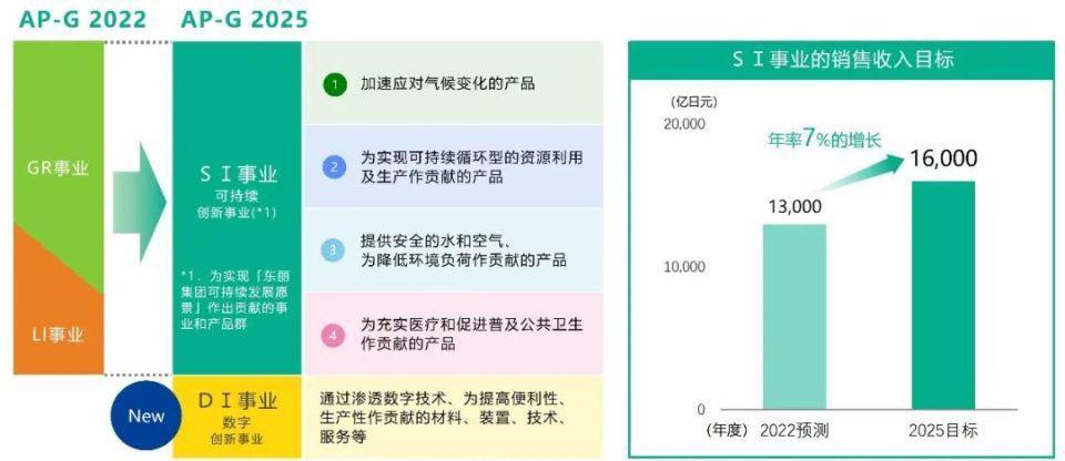 用波音787的边角料造电脑？日本东丽的材料宝库还将创造更多新价值