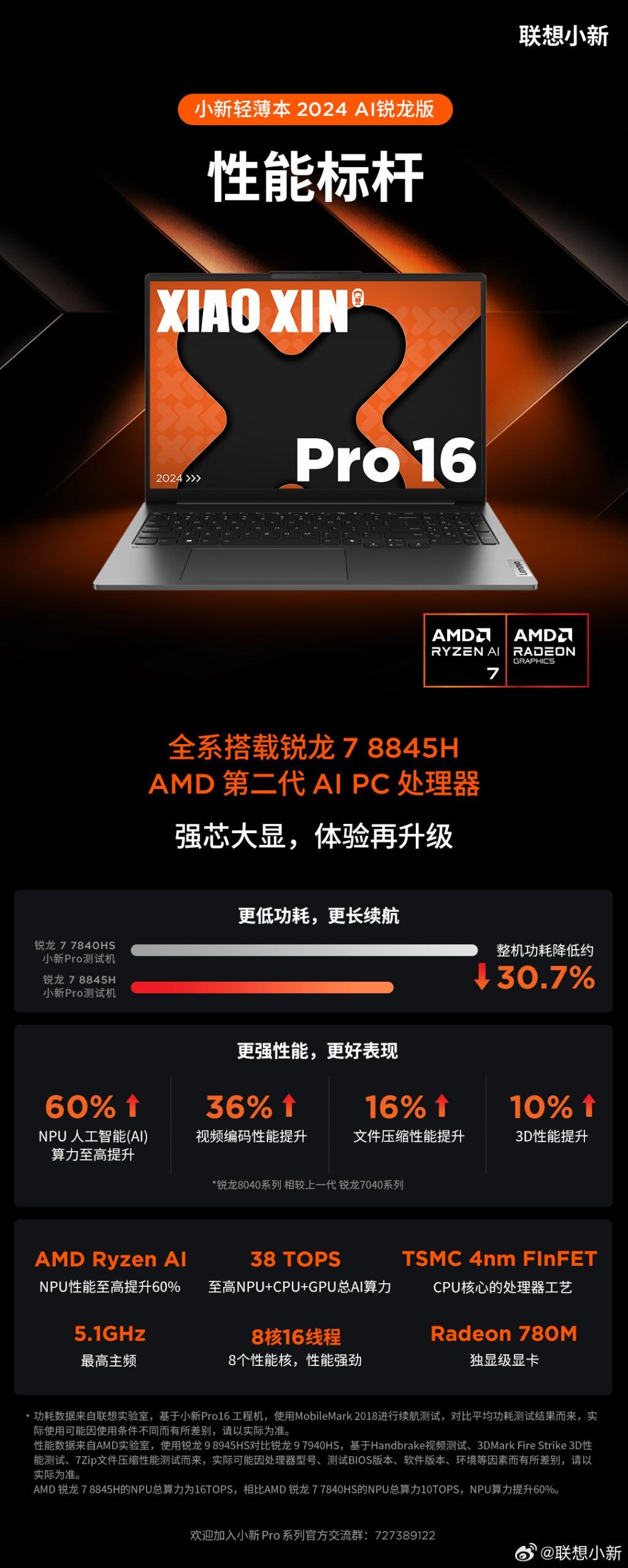 联想小新 Pro16 2024 锐龙版预热：84Wh电池，模拟续航 11.2 小时