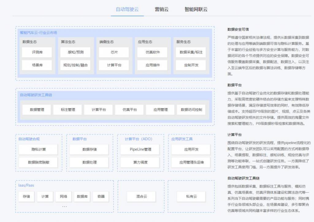 华为开路小米跟上，解码ICT大厂的汽车阳谋