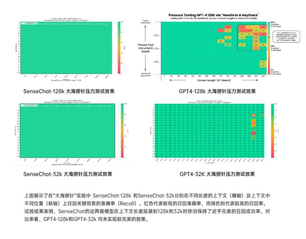 左手模型，右手应用，「全能型选手」商汤日日新再升级！多项垂直能力比肩 GPT-4