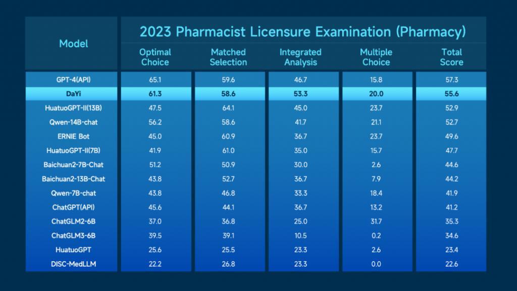 左手模型，右手应用，「全能型选手」商汤日日新再升级！多项垂直能力比肩 GPT-4
