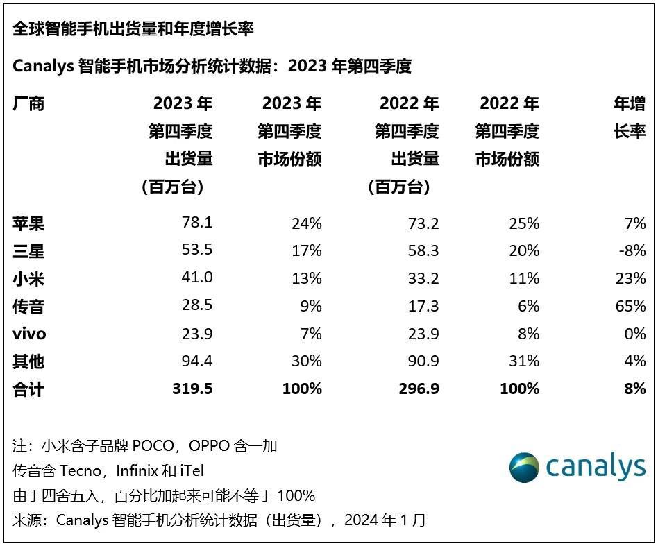 iPhone 16 竖排双摄回归！一切为了Vision Pro服务？