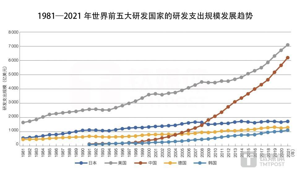 美国芯片禁令持续升级下，中国是否已经陷入“中等技术陷阱”？