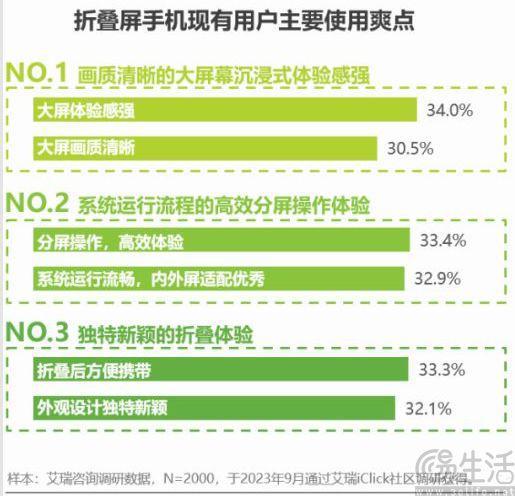不断缩小的差距，或将成为小折叠普及的关键点