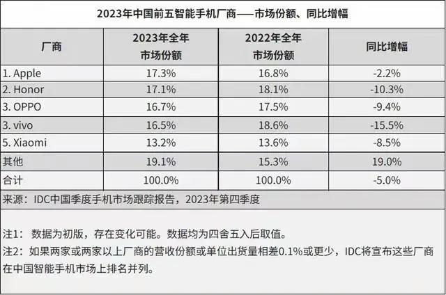 华为星耀手机，将成为2024年市场最大变数？