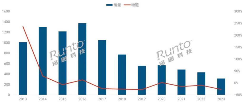智能盒子被判死缓？“去电视化”成唯一出路