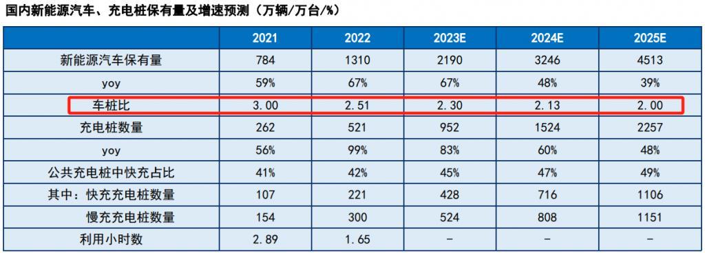 充电桩卷得人头皮发麻，现在大家盯上汽车充电宝了。