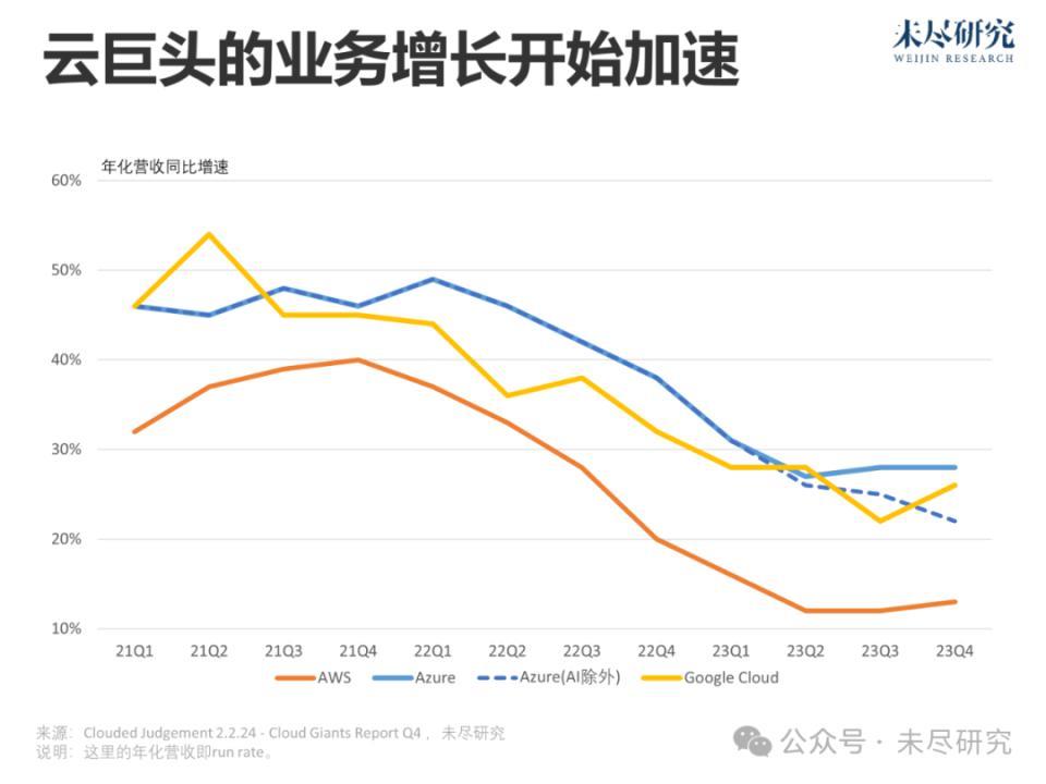 巨头裁员，把人手转向不需要多少人手的AI