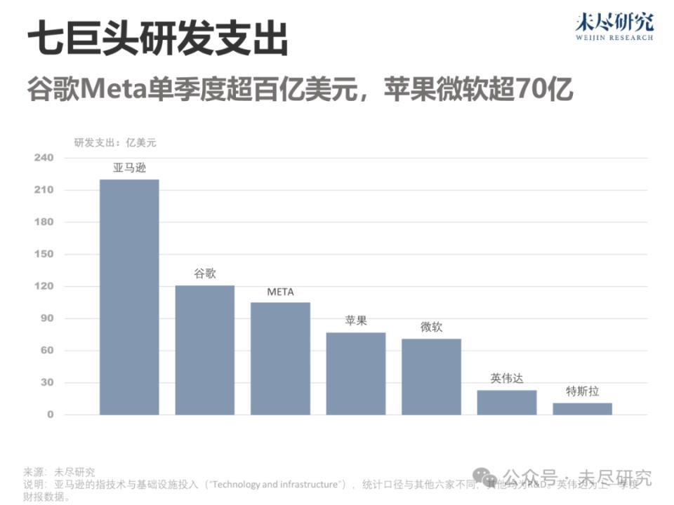 巨头裁员，把人手转向不需要多少人手的AI