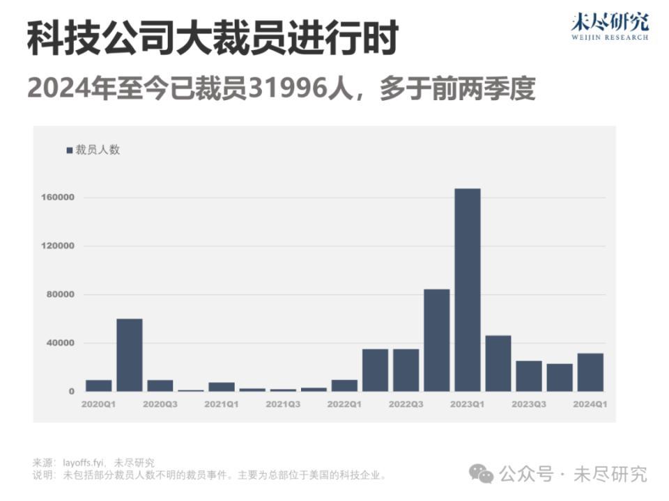 巨头裁员，把人手转向不需要多少人手的AI