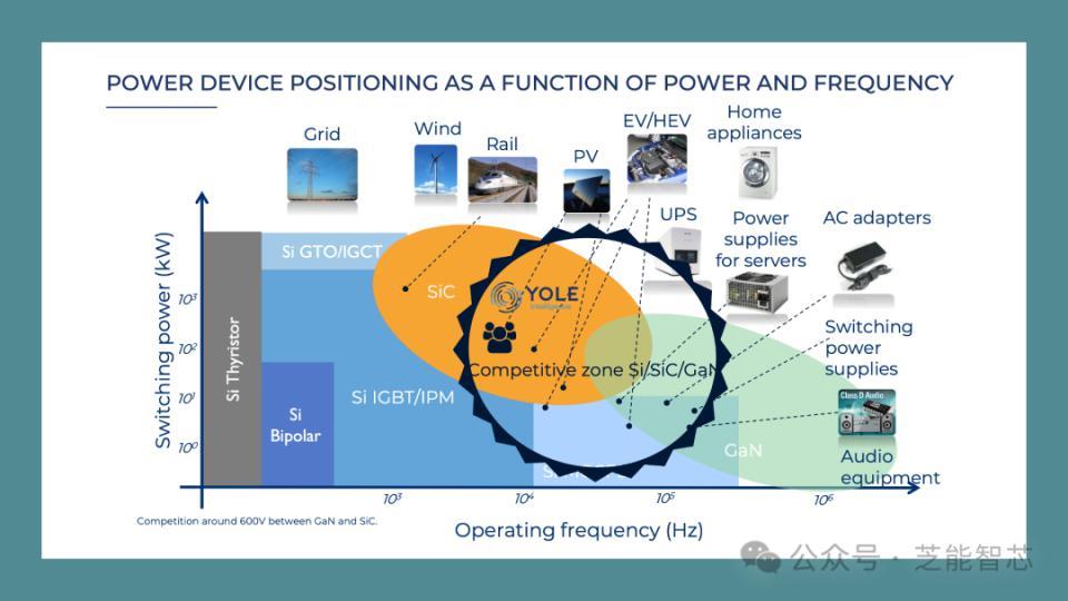 宽禁带半导体：技术进步将改变电力电子领域